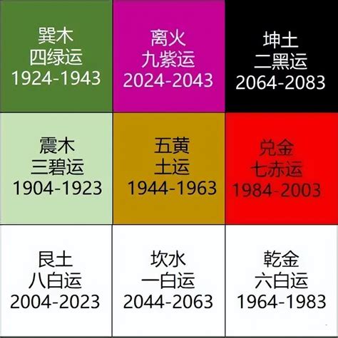 2024年 火運